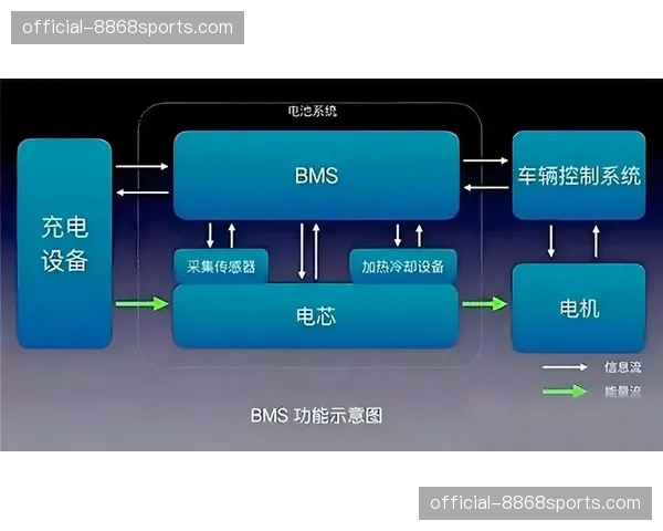 BMS电池管理系统接入，电力保障人员巡检路径实现优化。