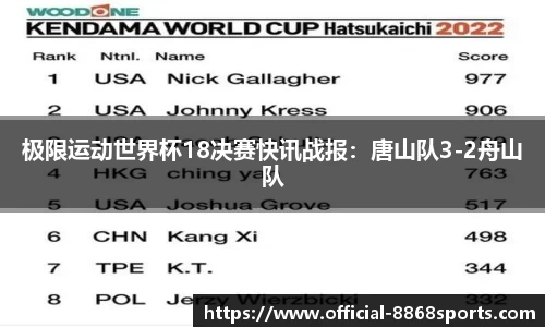 极限运动世界杯18决赛快讯战报：唐山队3-2舟山队