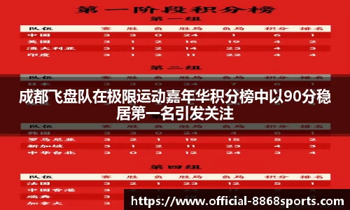 成都飞盘队在极限运动嘉年华积分榜中以90分稳居第一名引发关注